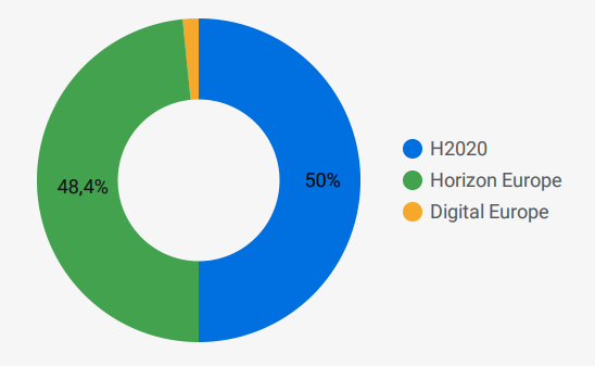 funding programme distribution